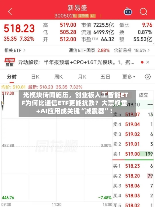 光模块传闻施压	，创业板人工智能ETF为何比通信ETF更能抗跌？大票权重+AI应用成关键“减震器”！-第3张图片