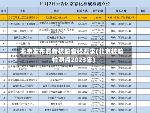 北京发布最新核酸查验要求(北京核酸检测点2023年)