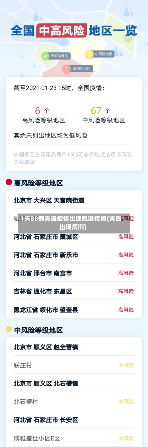 1天88例青岛疫情出现隐匿传播(青岛出现病例)