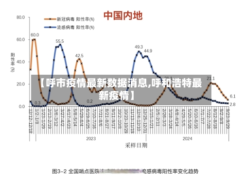 【呼市疫情最新数据消息,呼和浩特最新疫情】