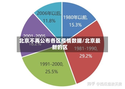 北京不再公布各区疫情数据/北京最新的区-第2张图片