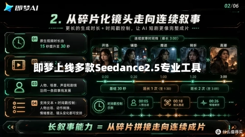 即梦上线多款Seedance2.5专业工具