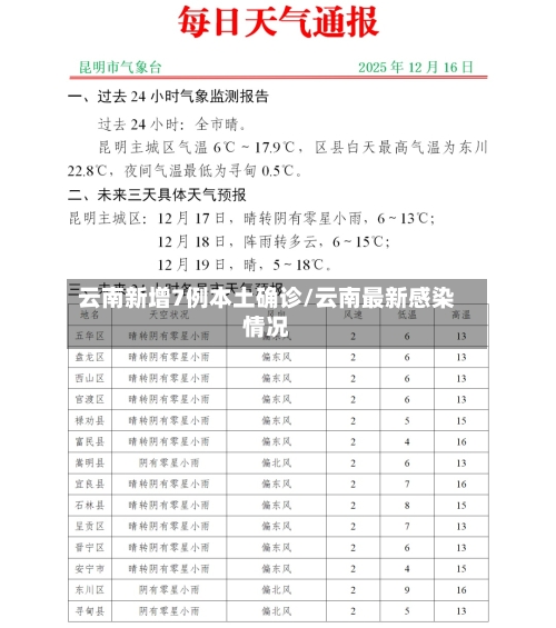 云南新增7例本土确诊/云南最新感染情况