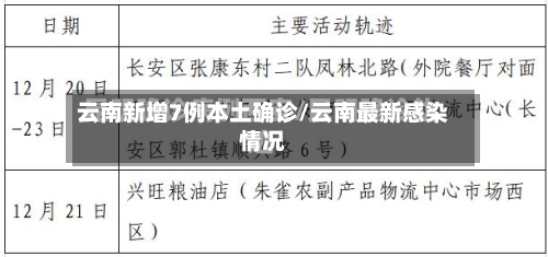云南新增7例本土确诊/云南最新感染情况-第3张图片
