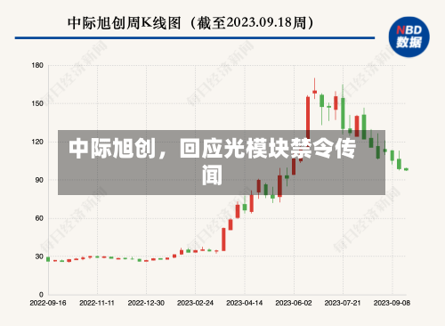 中际旭创，回应光模块禁令传闻-第3张图片
