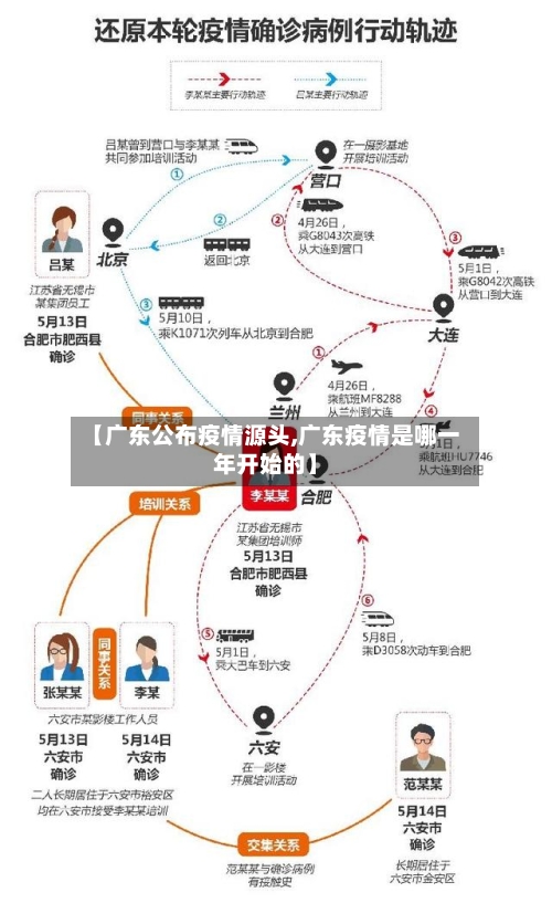 【广东公布疫情源头,广东疫情是哪一年开始的】-第2张图片
