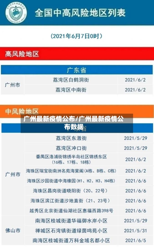 广州最新疫情公布/广州最新疫情公布数据