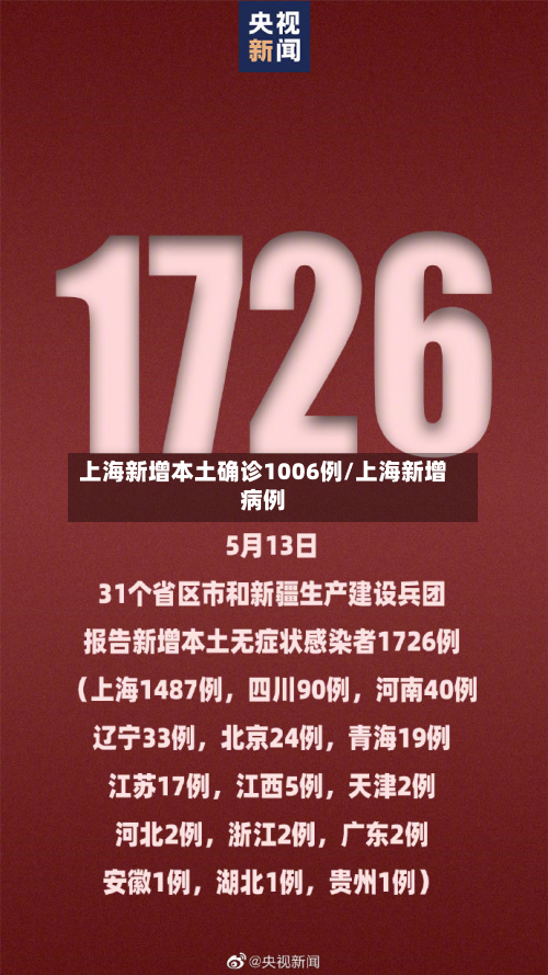 上海新增本土确诊1006例/上海新增病例