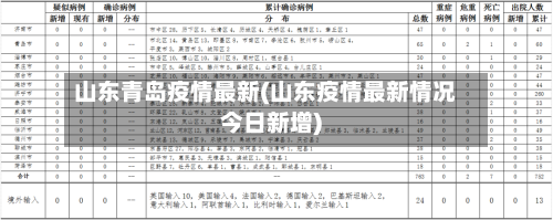 山东青岛疫情最新(山东疫情最新情况今日新增)