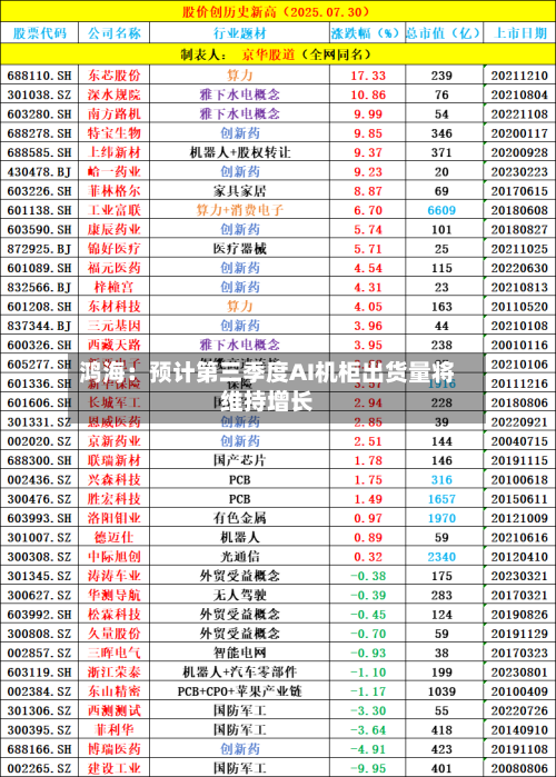 鸿海：预计第三季度AI机柜出货量将维持增长