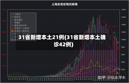 31省新增本土21例(31省新增本土确诊42例)