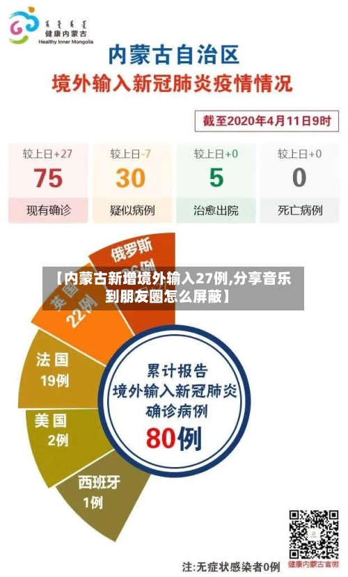 【内蒙古新增境外输入27例,分享音乐到朋友圈怎么屏蔽】-第3张图片