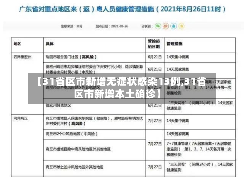 【31省区市新增无症状感染13例,31省区市新增本土确诊】