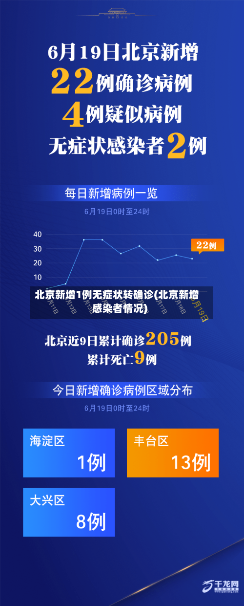 北京新增1例无症状转确诊(北京新增感染者情况)
