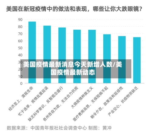 美国疫情最新消息今天新增人数/美国疫情最新动态