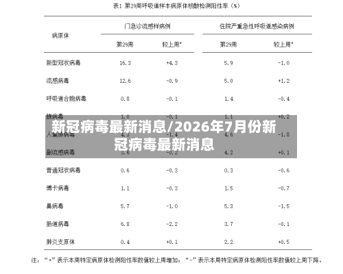 新冠病毒最新消息/2026年7月份新冠病毒最新消息