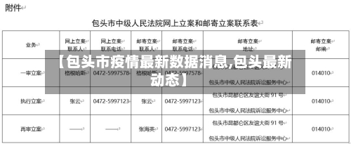 【包头市疫情最新数据消息,包头最新动态】