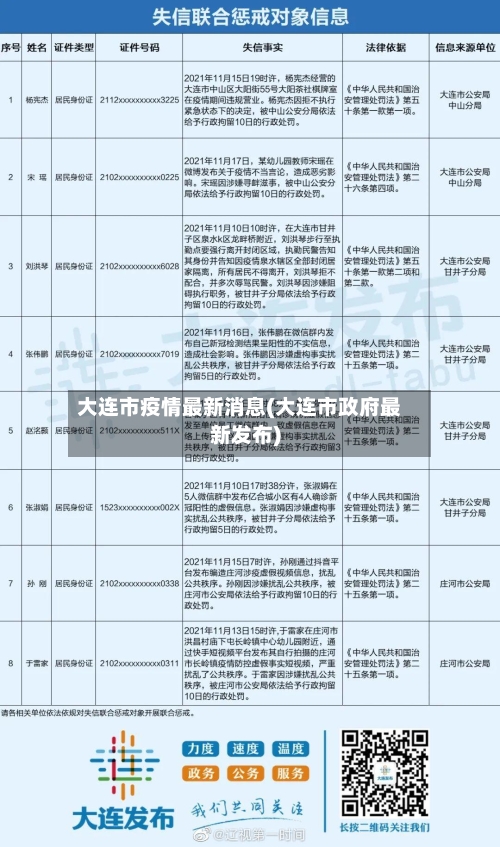 大连市疫情最新消息(大连市政府最新发布)