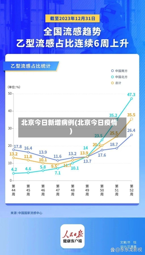 北京今日新增病例(北京今日疫情)