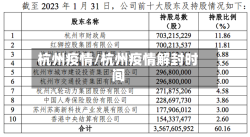 杭州疫情/杭州疫情解封时间-第2张图片