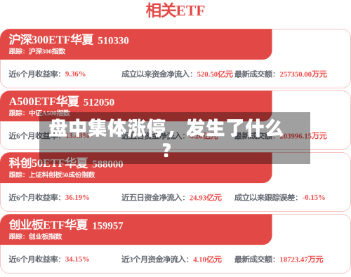 盘中集体涨停，发生了什么？-第3张图片