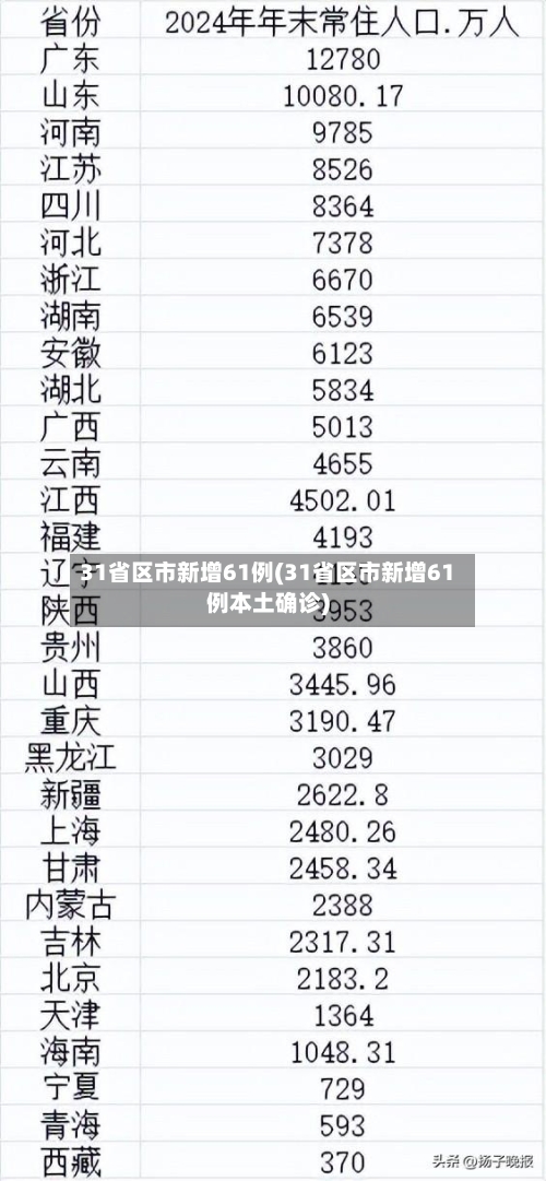 31省区市新增61例(31省区市新增61例本土确诊)-第2张图片
