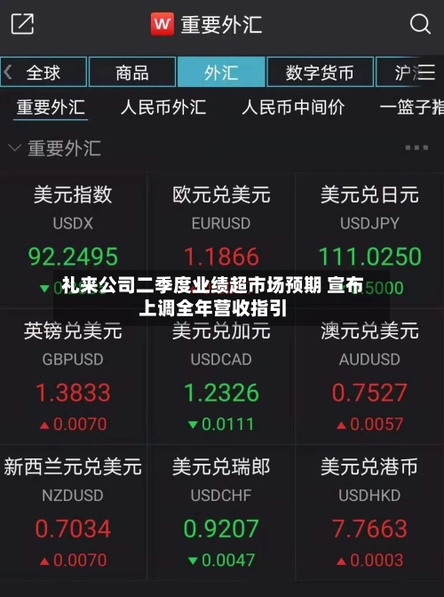 礼来公司二季度业绩超市场预期 宣布上调全年营收指引-第2张图片