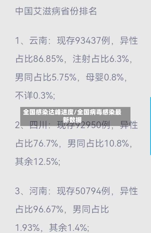 全国感染达峰进度/全国病毒感染最新数据