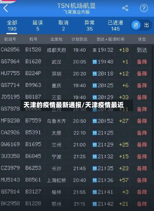 天津的疫情最新通报/天津疫情最近-第2张图片