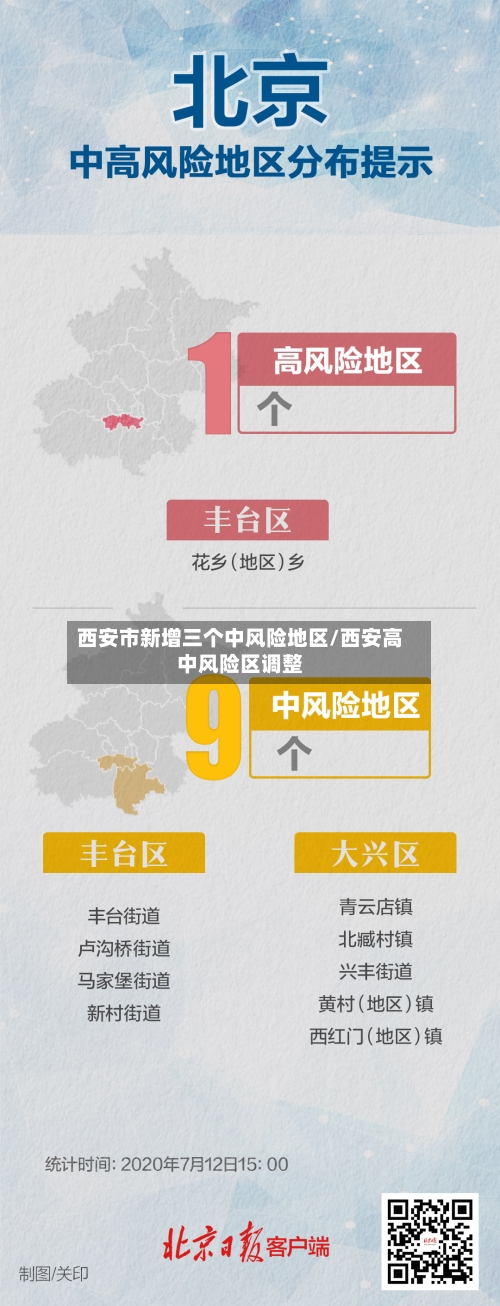 西安市新增三个中风险地区/西安高中风险区调整