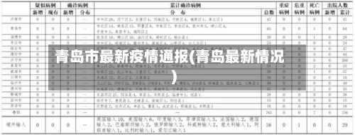 青岛市最新疫情通报(青岛最新情况)