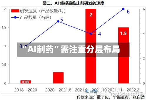“AI制药”需注重分层布局-第2张图片
