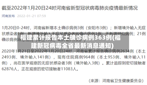 福建累计报告本土确诊病例363例(福建新冠病毒全省最新消息通知)-第2张图片