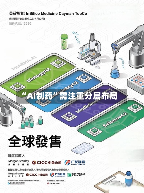 “AI制药	”需注重分层布局-第3张图片
