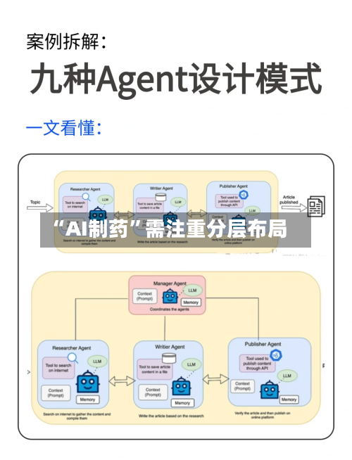 “AI制药”需注重分层布局