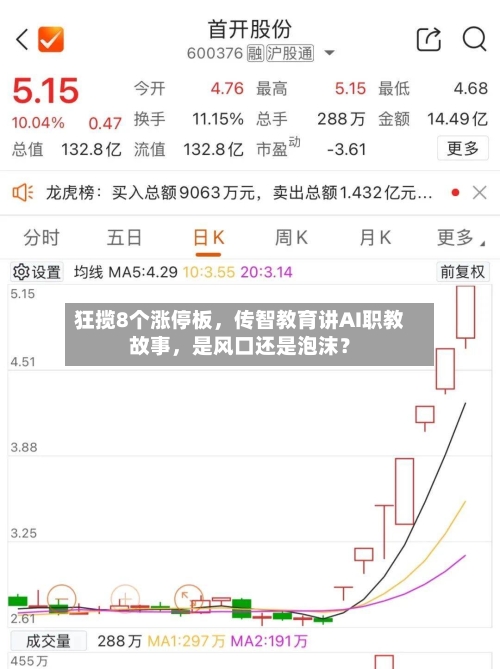 狂揽8个涨停板	，传智教育讲AI职教故事，是风口还是泡沫？-第2张图片