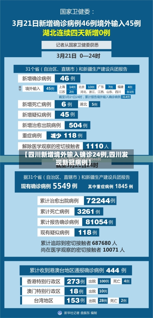 【四川新增境外输入确诊24例,四川发现新冠病例】