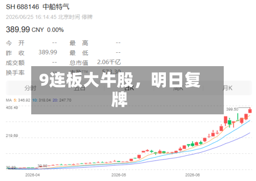 9连板大牛股，明日复牌