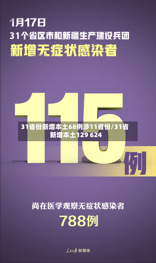 31省份新增本土68例涉11省份/31省新增本土129 624