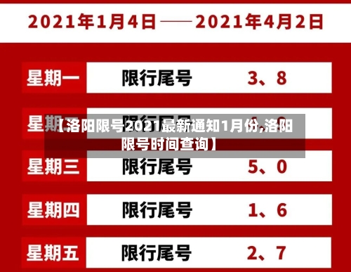 【洛阳限号2021最新通知1月份,洛阳限号时间查询】