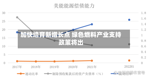 加快培育新增长点 绿色燃料产业支持政策将出