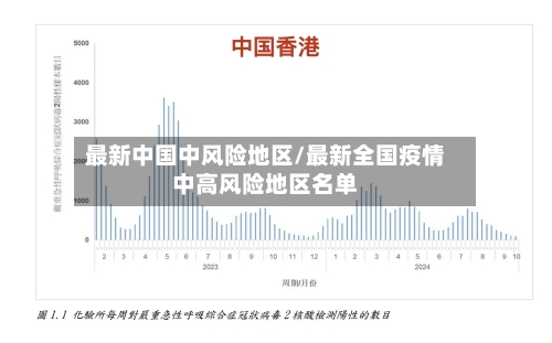 最新中国中风险地区/最新全国疫情中高风险地区名单