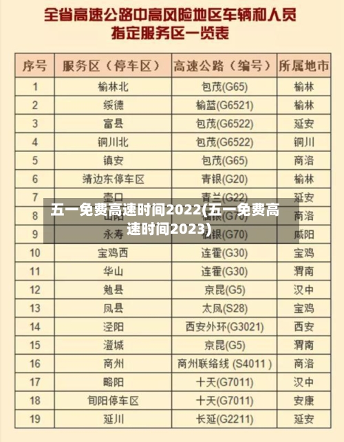 五一免费高速时间2022(五一免费高速时间2023)