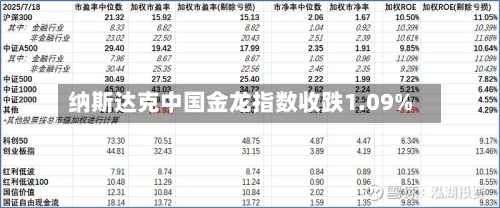 纳斯达克中国金龙指数收跌1.09%-第2张图片