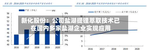 新化股份：公司盐湖提锂萃取技术已在国内多家盐湖企业实现应用