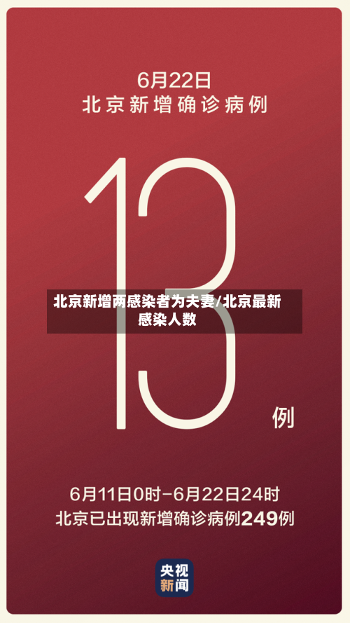 北京新增两感染者为夫妻/北京最新感染人数