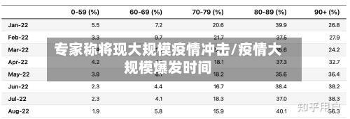 专家称将现大规模疫情冲击/疫情大规模爆发时间-第2张图片