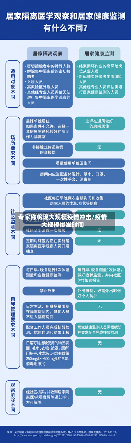 专家称将现大规模疫情冲击/疫情大规模爆发时间