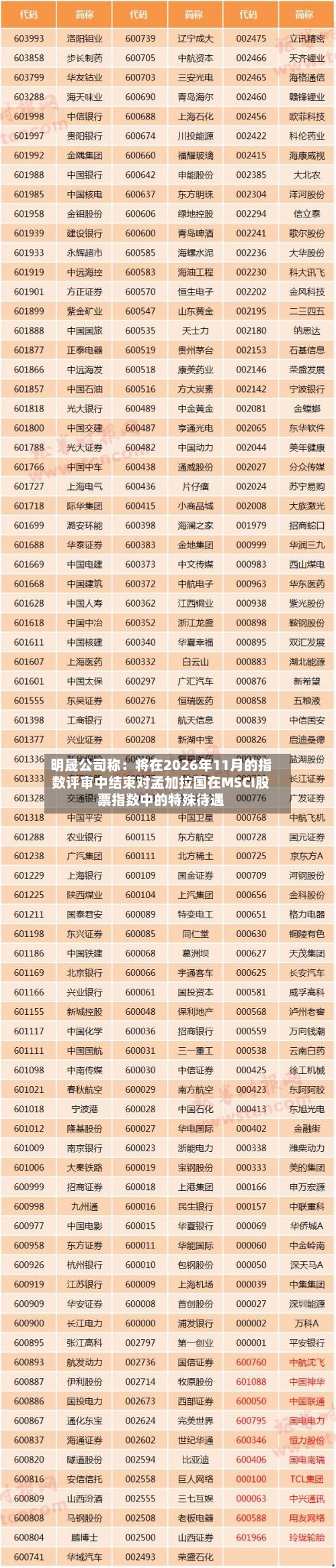 明晟公司称：将在2026年11月的指数评审中结束对孟加拉国在MSCI股票指数中的特殊待遇
