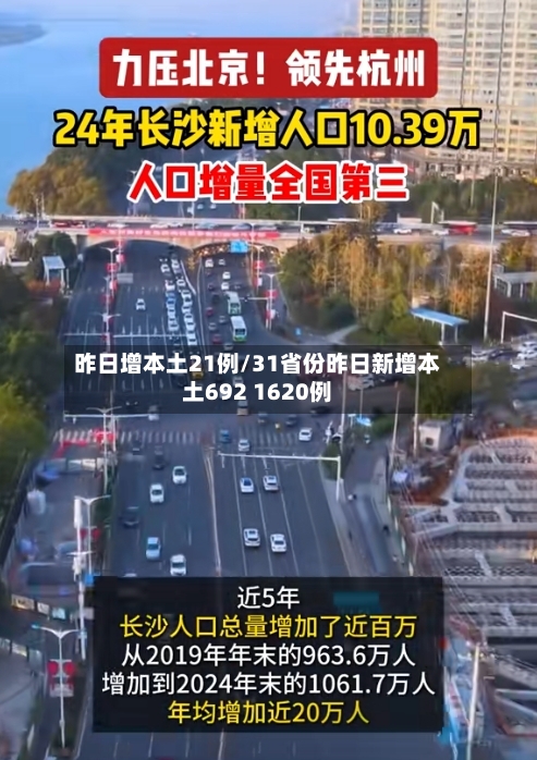 昨日增本土21例/31省份昨日新增本土692 1620例